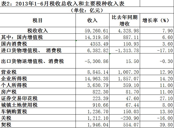 税收缴款书_中国税收总收入(2)