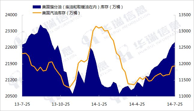 api原油库存最新数据_原油库存_原油eia多单原油库存前
