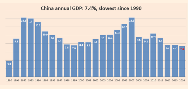 7.5%的GDP(2)