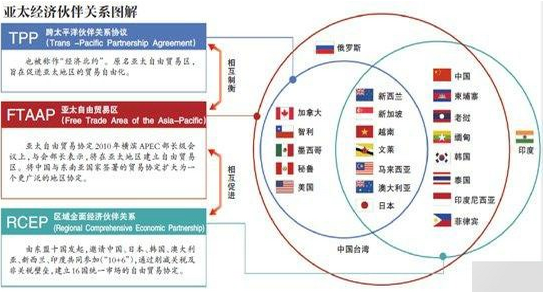 tpp十一国经济总量_十一届三中全会图片