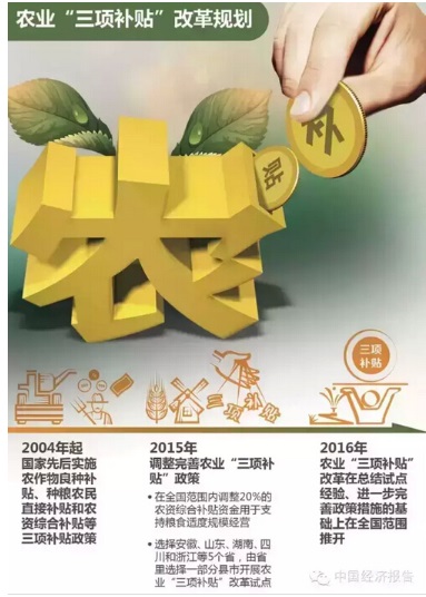 农业银行收入证明模板_农业补贴收入