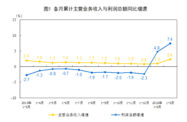 收入证明_企业收入增加原因
