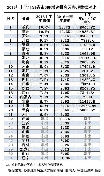 GDP同比增6.7%_新理念引领发展新方向 党的十八大以来历史性变革系列述评之二