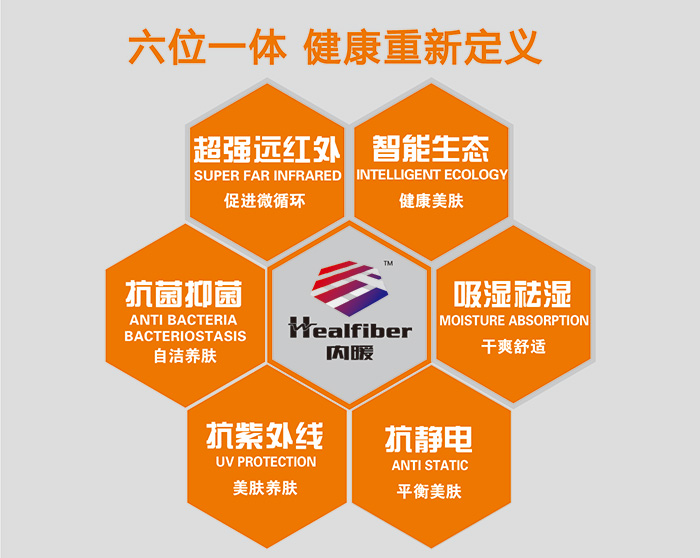 纺织快讯:圣泉集团石墨烯内暖化纤系列复合材