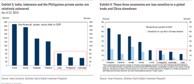 菲律宾地图_菲律宾的人均收入