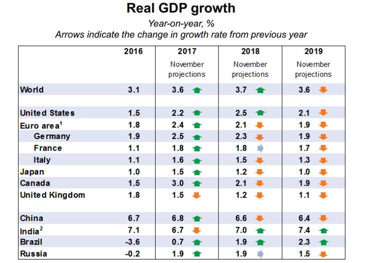 2019年巴西经济_...行第11次下调2019年经济增长率,巴西或将再次经历 失去的一年(2)