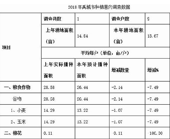 美国耕地面积_2018年人均耕地面积(2)