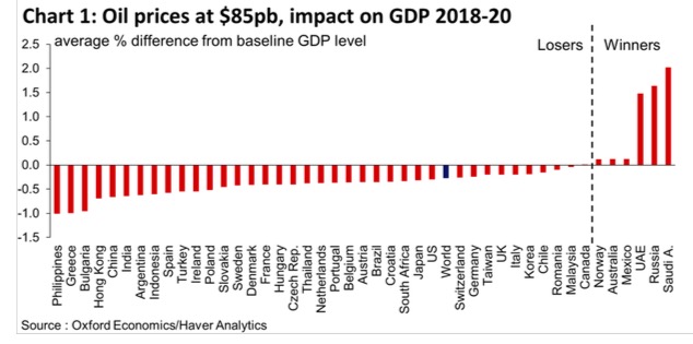 印度gdp2020预测_2019印度gdp(3)