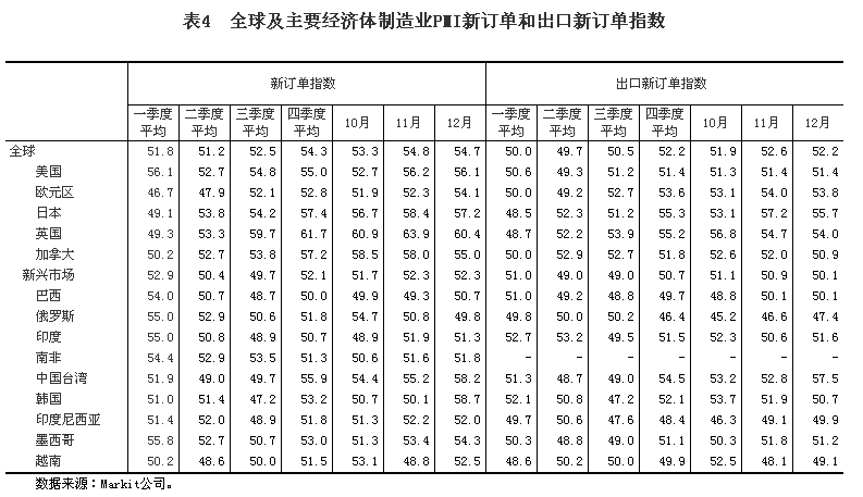 地区经济总量怎么计算_脱式计算的格式怎么写(2)