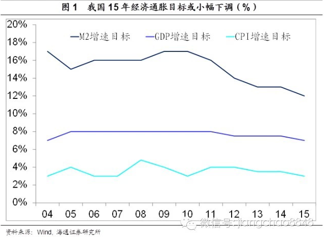 gdp下调至_专家预计 十二五 规划GDP目标下调至7.0(2)