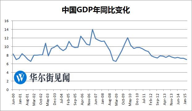 2021年中国一季度GDP增速_中国gdp增速图片