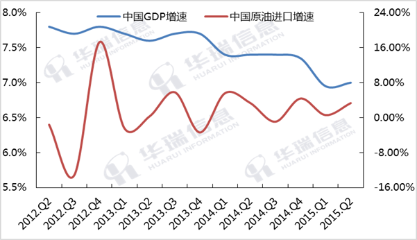 今年2月全国gdp_中国GDP增速更快 为啥和美国的差距反而扩大了