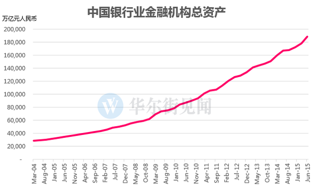 中国gdp注水(2)