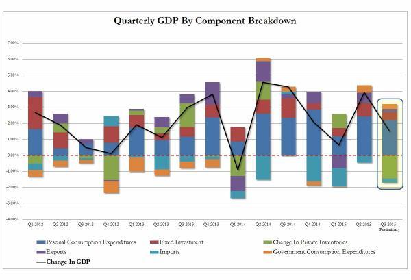 四十年最低GDP