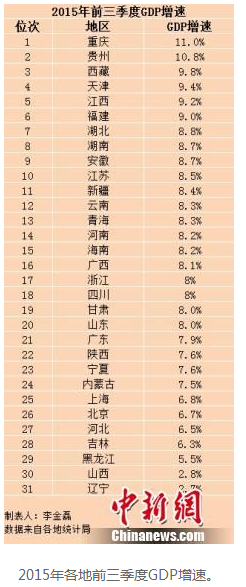 2021年前三季度重庆GDP_记录 广东模式 的山东借鉴(3)