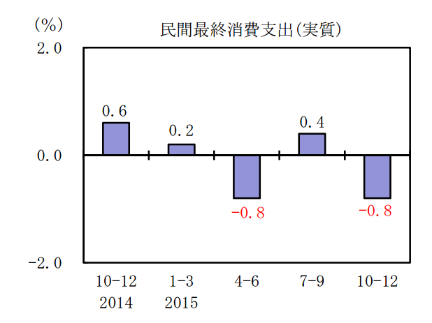 日本四季度gdp_gdp超过日本简图(2)