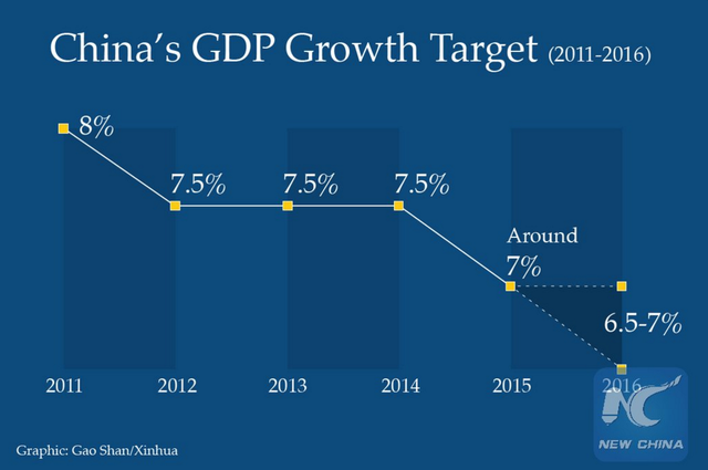 中国年gdp_经济强省GDP霸榜,中国这些省都超过大部分国家了