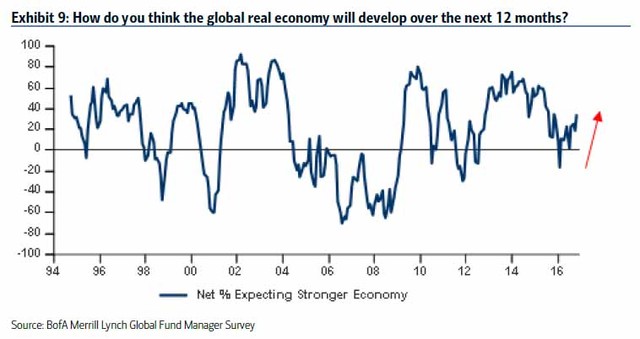 世界经济千年史1700年gdp_2020年世界gdp排名(3)