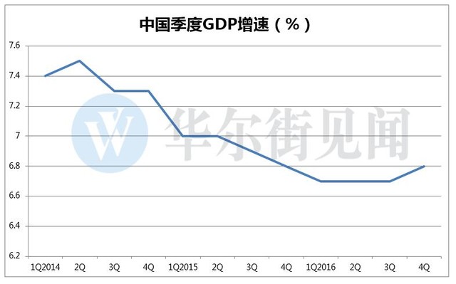 中国季度gdp首次负增长_中国地图