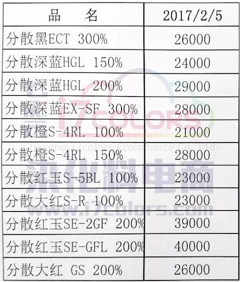 20170207080015976.png