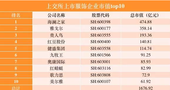 内衣企业排名_五百强企业排名世界(2)