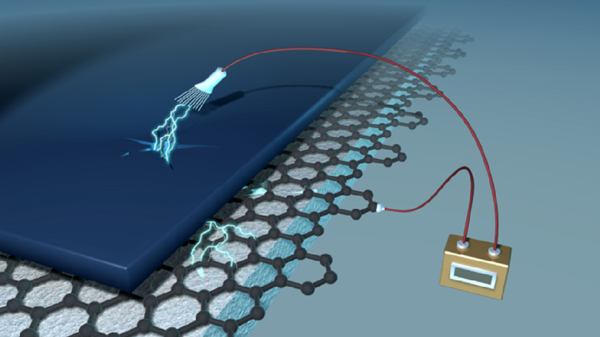 石墨烯导电土工布的漏液检测