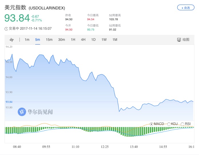 gdp预测中国城市_湖南卫视广告价零涨幅 中国经济下滑致行业走衰(3)