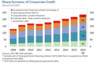 中国公共债务规模gdp_中国gdp(2)