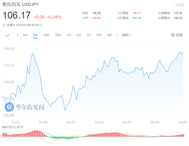 实际的gdp环比-加权指标什蔑_美国二季度实际GDP年化季环比修正值1.1 基本符合预期(2)