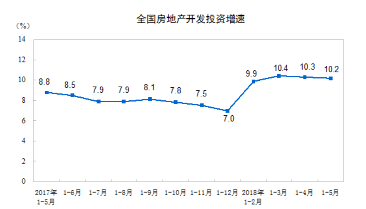 gdp增速的目标_30省公布今年GDP增长目标 多数下调区间上下限(3)