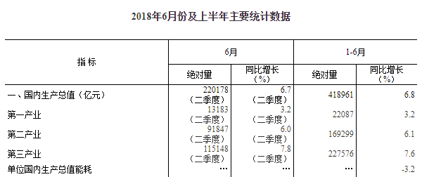 二季度gdp中国第一_中国一二季度出口图片