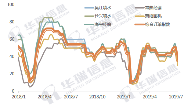 QQ圖片20190723113625.png QQ圖片20190723113625.png