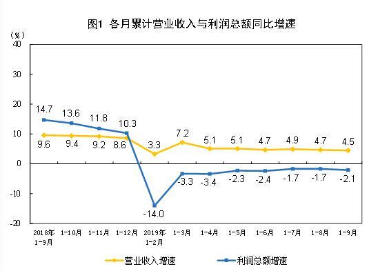 图片来源:国家统计局网站 图片来源:国家统计局网站
