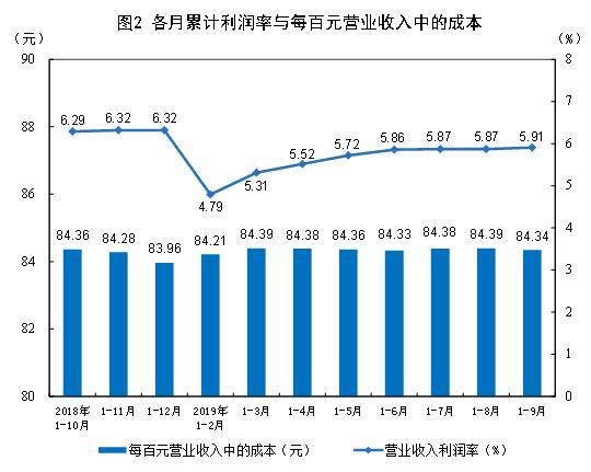 图片来源:国家统计局网站 图片来源:国家统计局网站