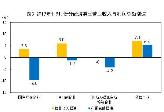 图片来源:国家统计局网站 图片来源:国家统计局网站