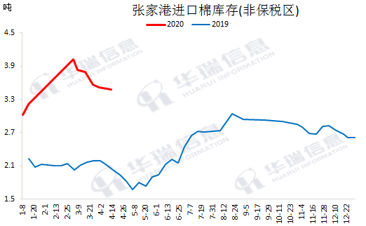 2020上半年张家港gdp_张家港地图(2)