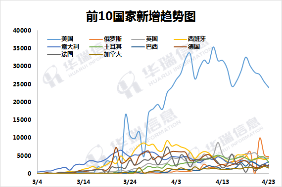 日本疫情实时大数据 20200424085453149.png