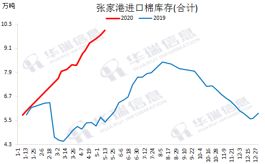 2020年张家港gdp_张家港香山(3)