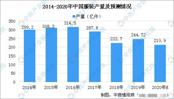 互联网大时代的来临,服装人如何面对2020的进化? 互联网大时代的来临,服装人如何面对2020的进化?