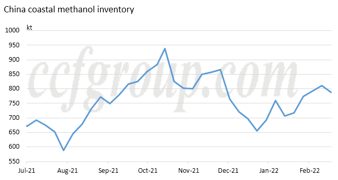 methanol03.png