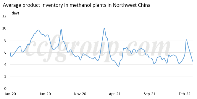 methanol2.png