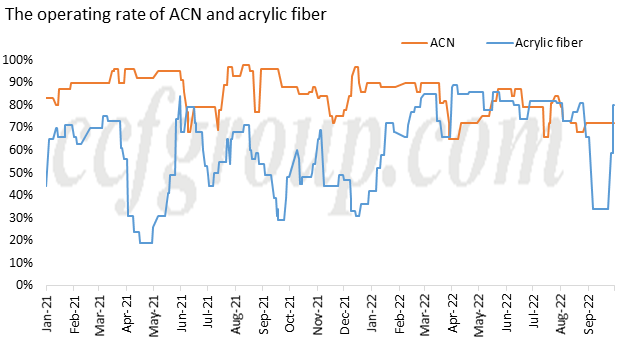 acn.png