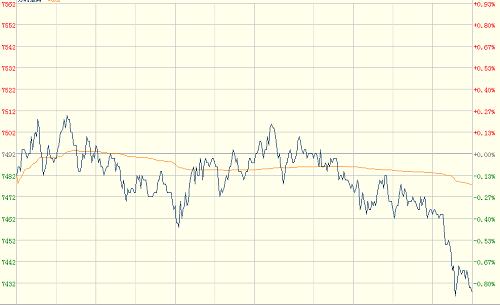 Zce ZCE Jun contract for PSF futures closes 0.85% lower |CCFGroup