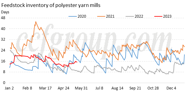 Polyester vs Cotton  Comparison 2023 - AanyaLinen