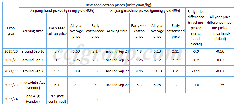 seedcotton0904.png