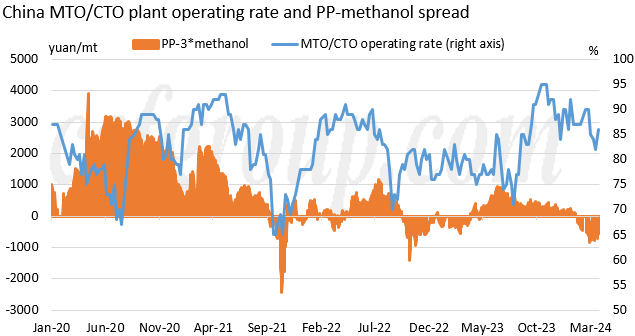 methanol.png