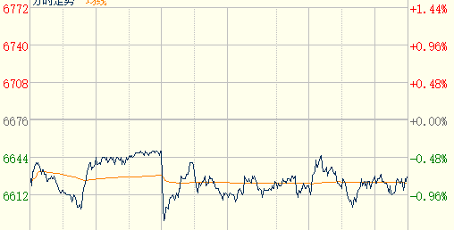 Zce ZCE Apr contract for PSF futures close 0.72% lower |CCFGroup