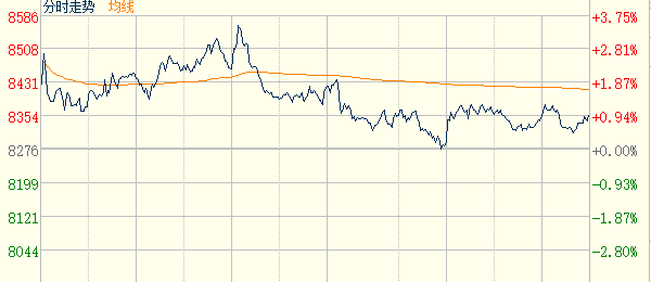 Zce ZCE Jun contract for PSF futures close 0.99% higher | CCFGroup