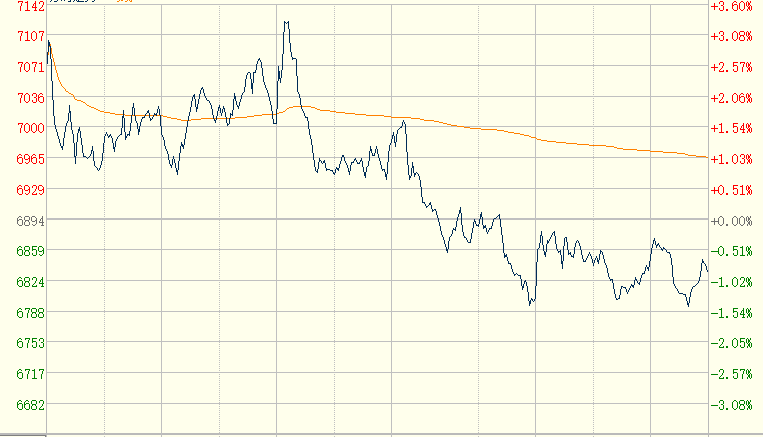 Zce ZCE PTA futures for May closes 0.87% lower |CCFGroup