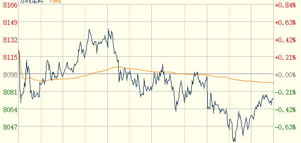 Zce ZCE Jun contract for PSF futures close 0.30% lower |CCFGroup
